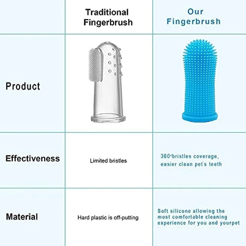 Pet Finger Toothbrush Kit - Dental Care Tool for Small, Medium, Large Dogs & Cats with Gentle Cleaning & Vet-Approved Design